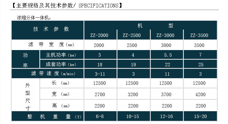 帶式壓濾機型號參數