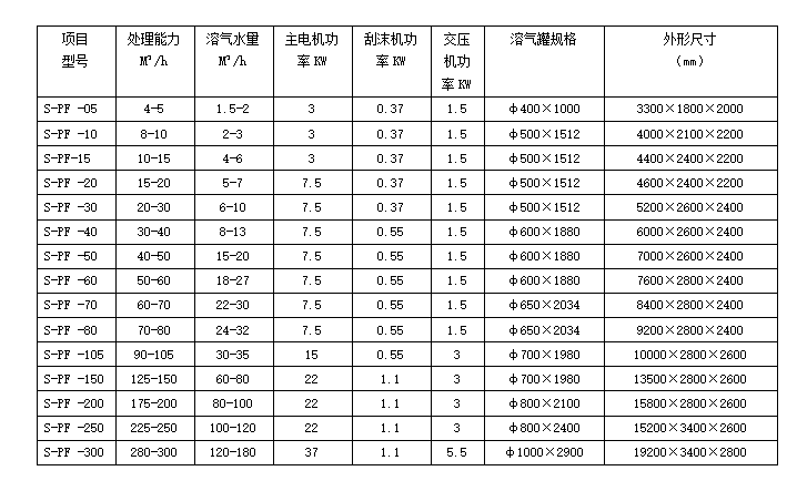 氣浮沉淀一體機技術參數(shù)